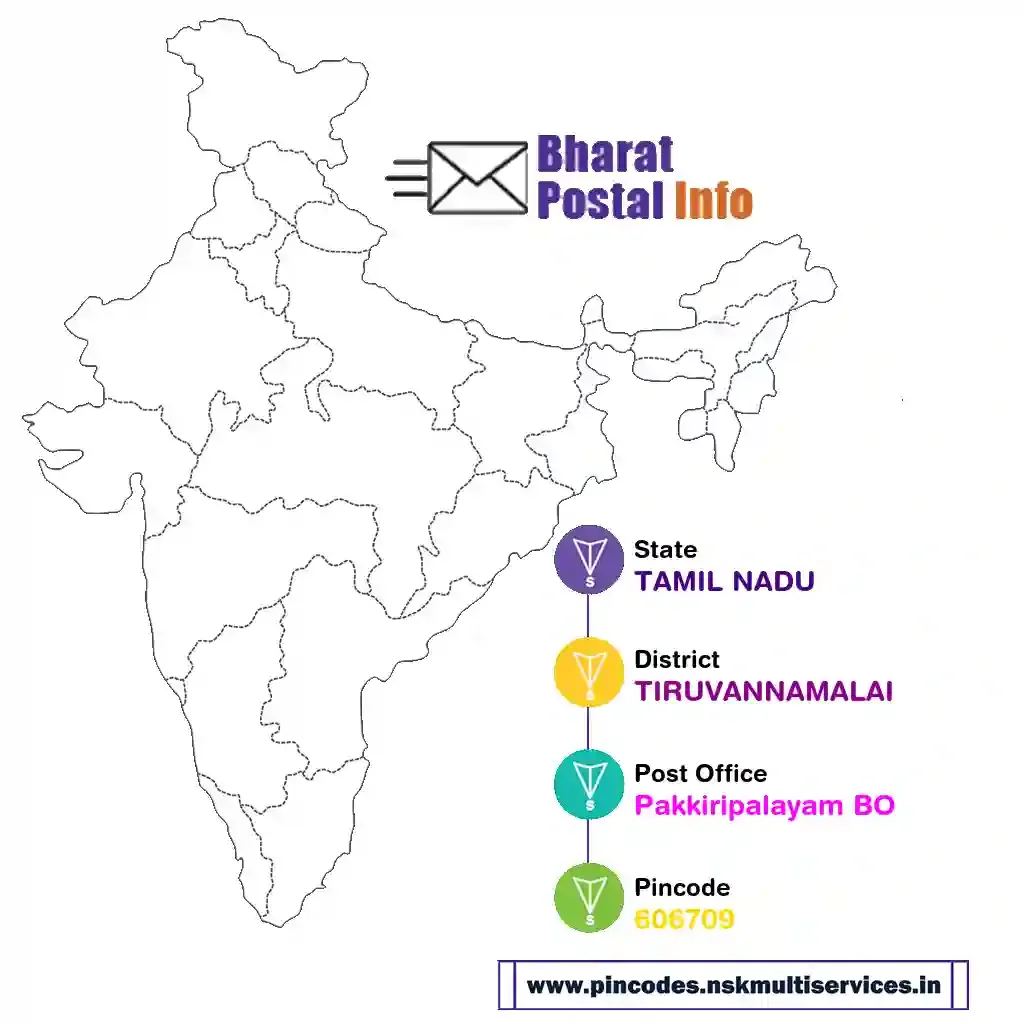 tamil nadu-tiruvannamalai-pakkiripalayam bo-606709